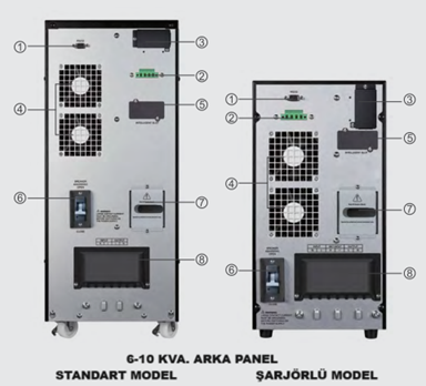 Prime 6 kVA Online UPS
